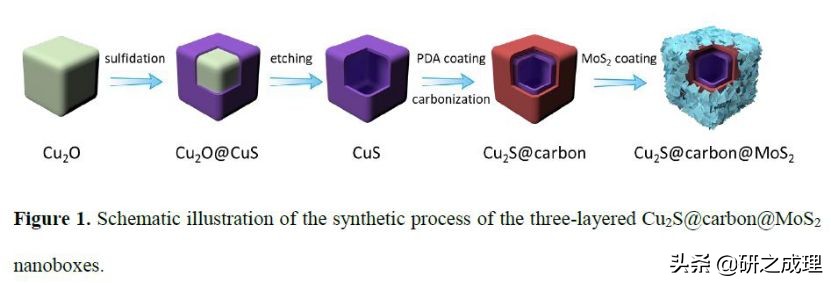 能源周报：Science、JACS、Angew.、AM、Chem等大合集