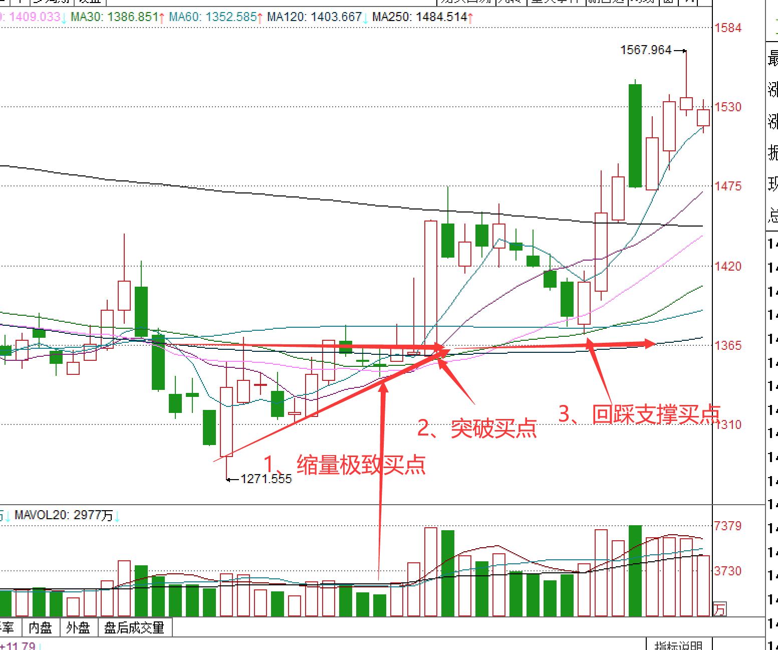 股市三角形整理形态分析,股票黄金三角形战法