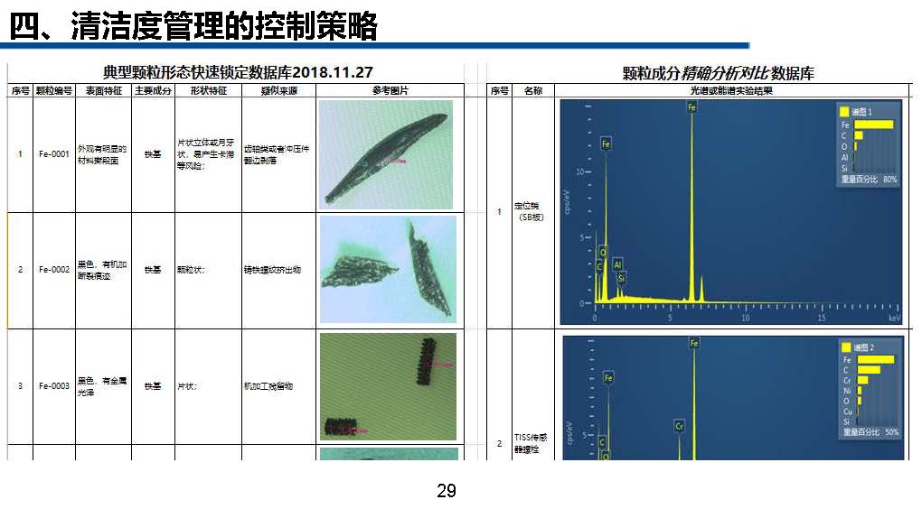 清洁管理教程,一份超详细的家庭清洁手册
