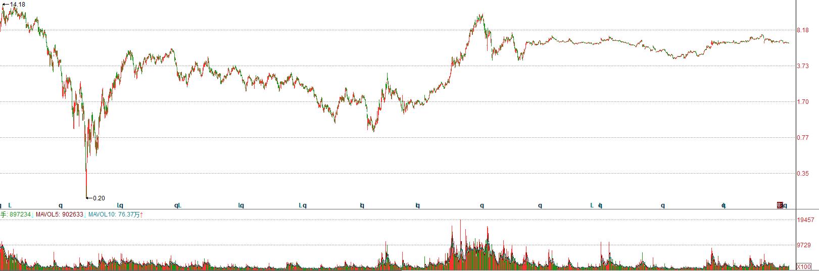 27年投资、14只股票,2次刻骨铭心的被套+解套:雅戈尔、信立泰