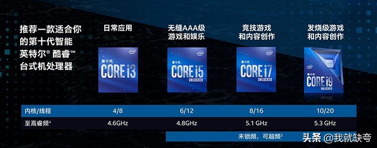 用i3处理器组装电脑,台式电脑i3组装配置清单