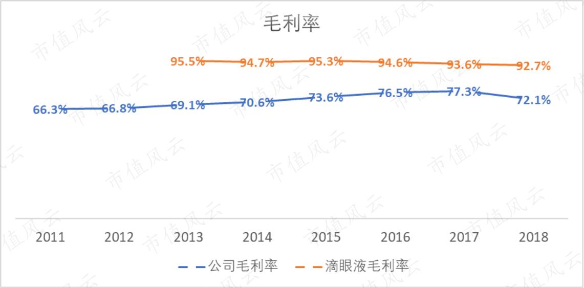 莎普爱思为什么减持,莎普爱思减持情况