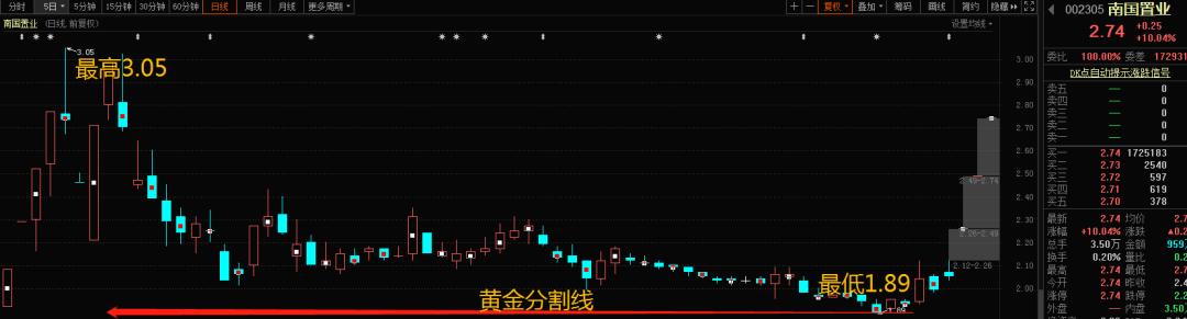 如何利用趋势判断买卖点,怎么准确判断股票买卖点