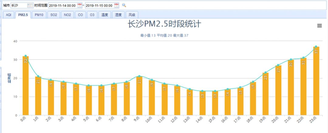 湾田望江府江景房,长沙望城湾田望江府137平方户型