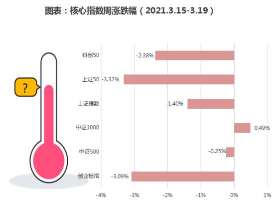 基本面很好股价就是不涨,股票只要有好消息就是跌