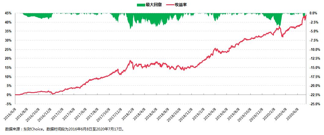 泰康基金桂跃强,泰康资管1月份投资业绩