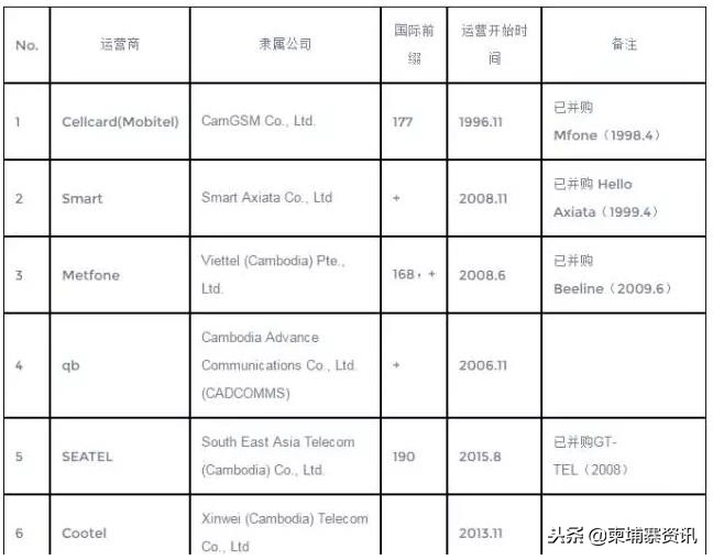 柬埔寨号码套餐,柬埔寨手机电话号码多少位