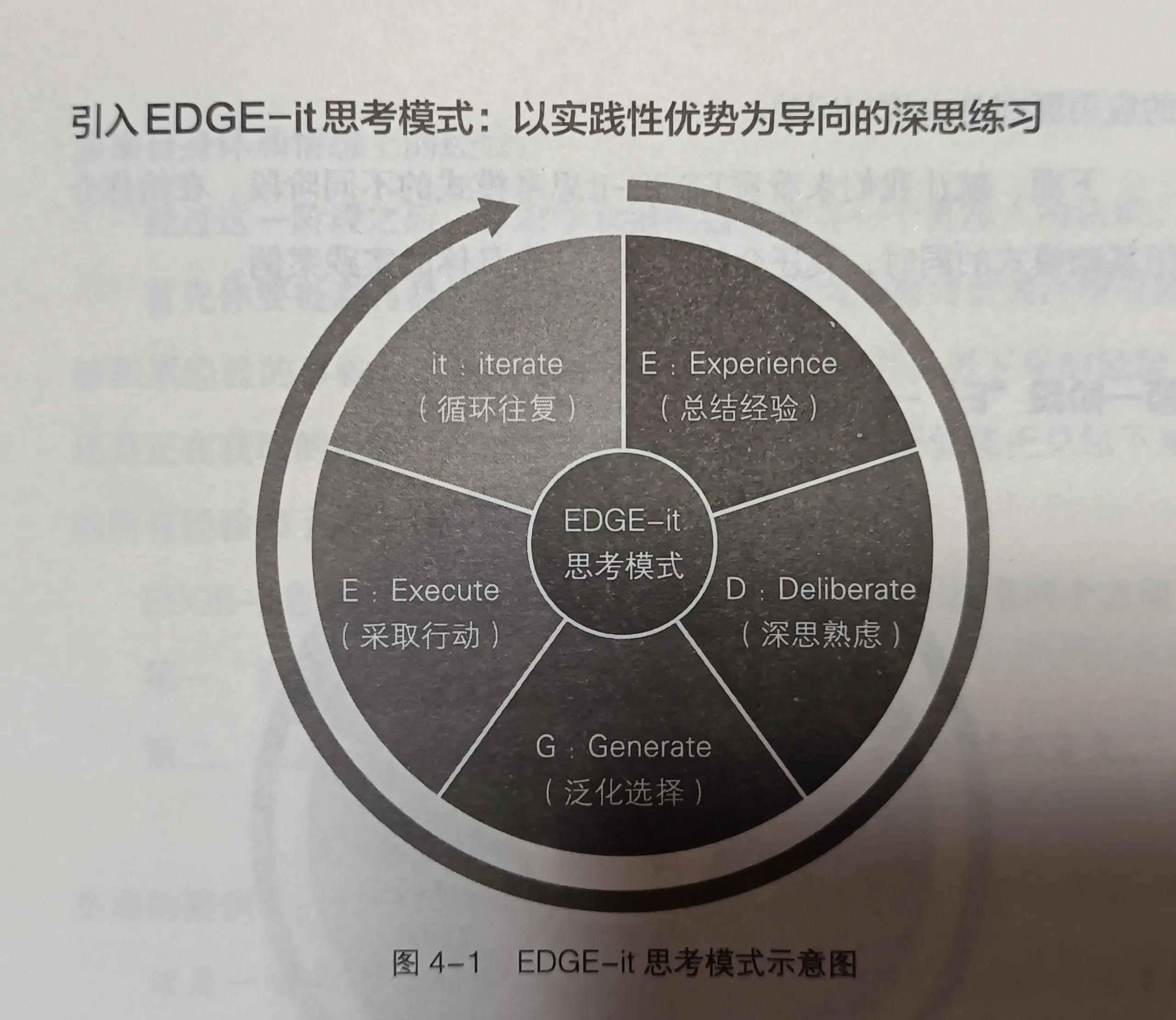 “EDGE-it思考模式”,让所有事情都简单入手