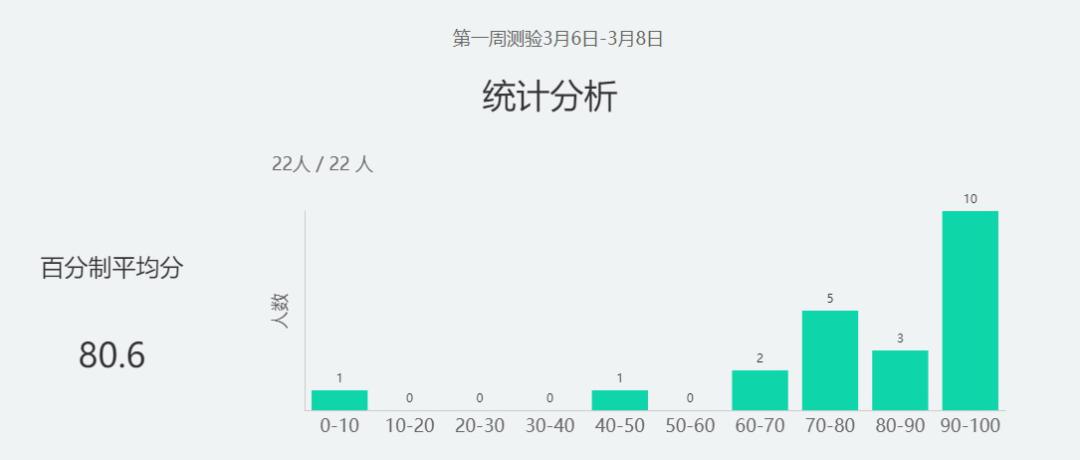 “网红”老师是如何炼成的？锦州师专在线教学优秀案例特辑