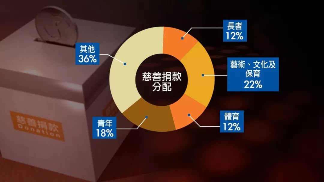 感恩节慈善活动,感恩节公益活动通知