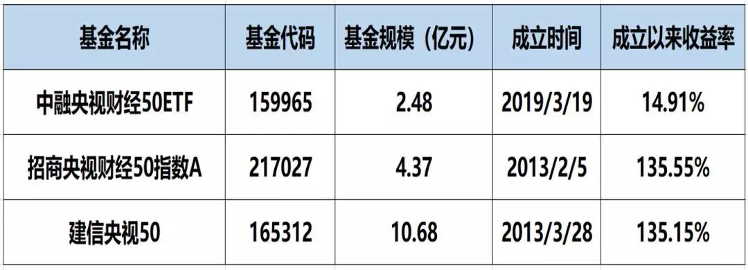 炒股风险最低收益最大,炒股最大的风险是什么