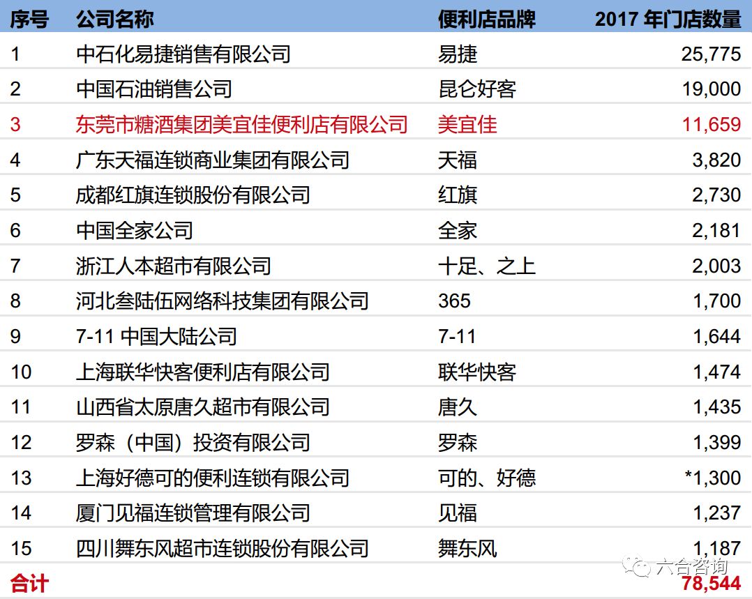 美宜佳连锁便利店加盟店,美宜佳中国便利店之王