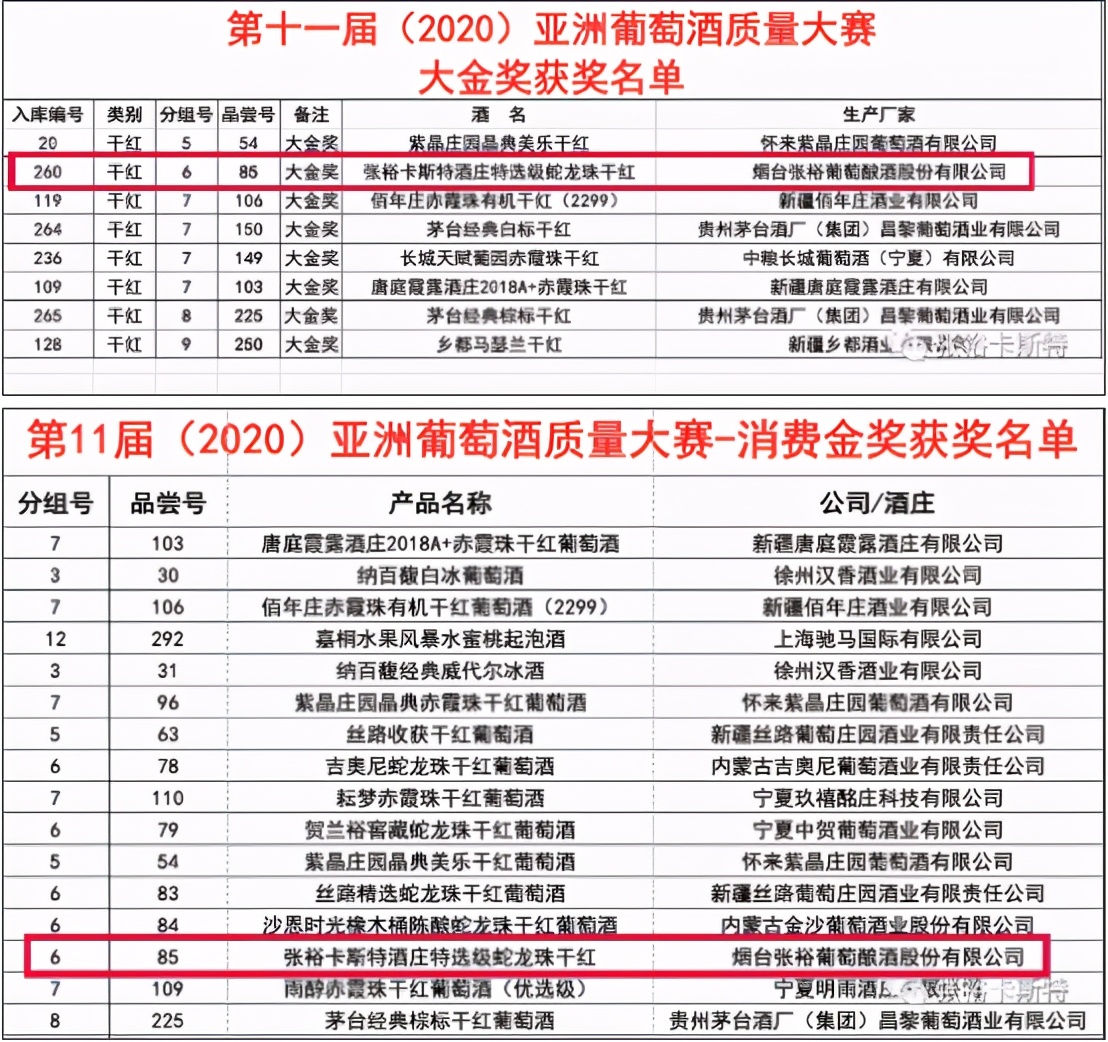 张裕卡斯特酒庄的价值,张裕卡斯特金奖白兰地