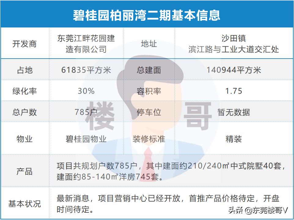 沙田碧桂园柏丽湾二期怎么样,沙田碧桂园柏丽湾入住率高不高