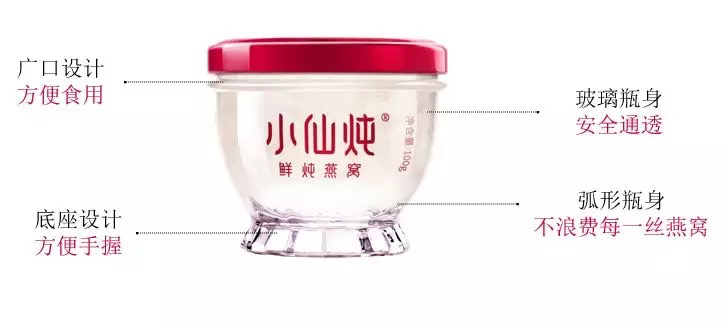 年增长300%,复购率50%,小仙炖这6招你也能学会