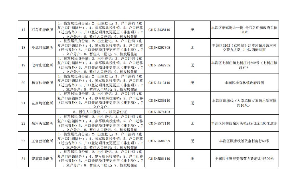 唐山市补办身份证怎么在网上办理,唐山市周六日可以办理身份证吗