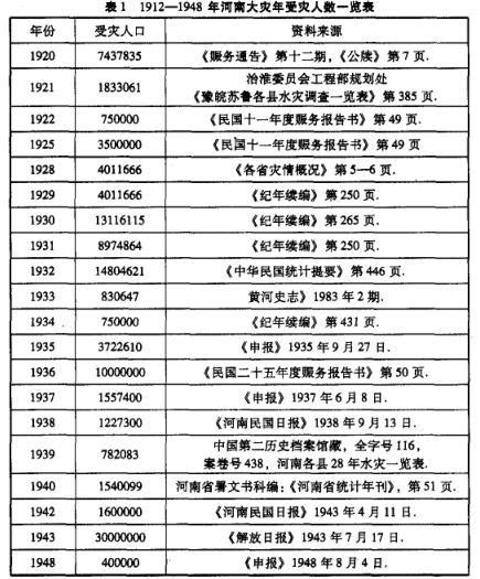 1942河南惨痛的历史悲剧,1942年河南亲历者