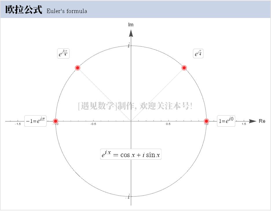 学习欧拉是什么,学习欧拉有什么用