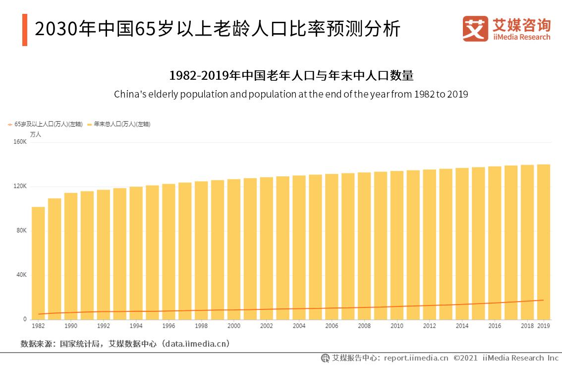 2.6亿老年人背后有何商机？医疗保健、饮料、宠物等赛道走红
