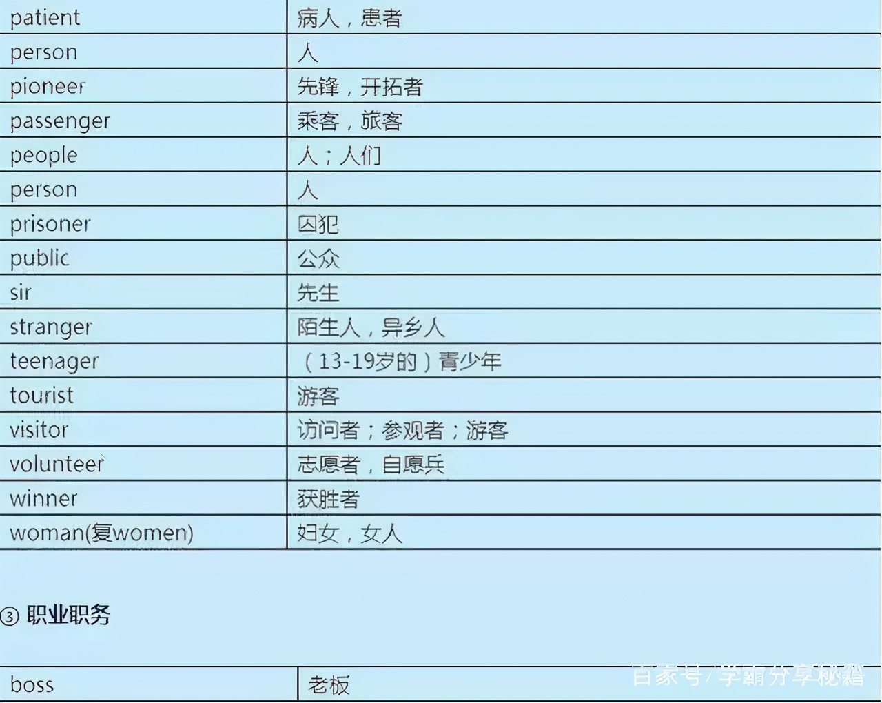 学英语速记单词语法,苦学三年英语不如死磕