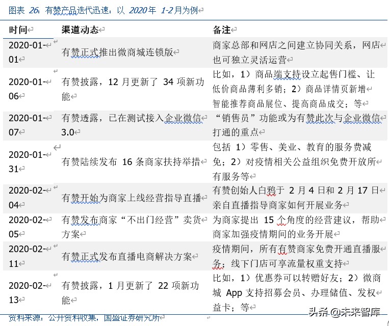 私域电商模式深度剖析会,私域电商数据分析