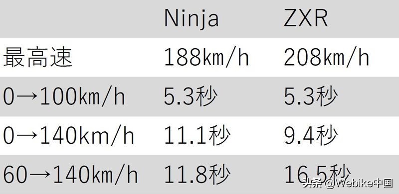 川崎ninja400vszx4r,川崎zx400与ninja400座高