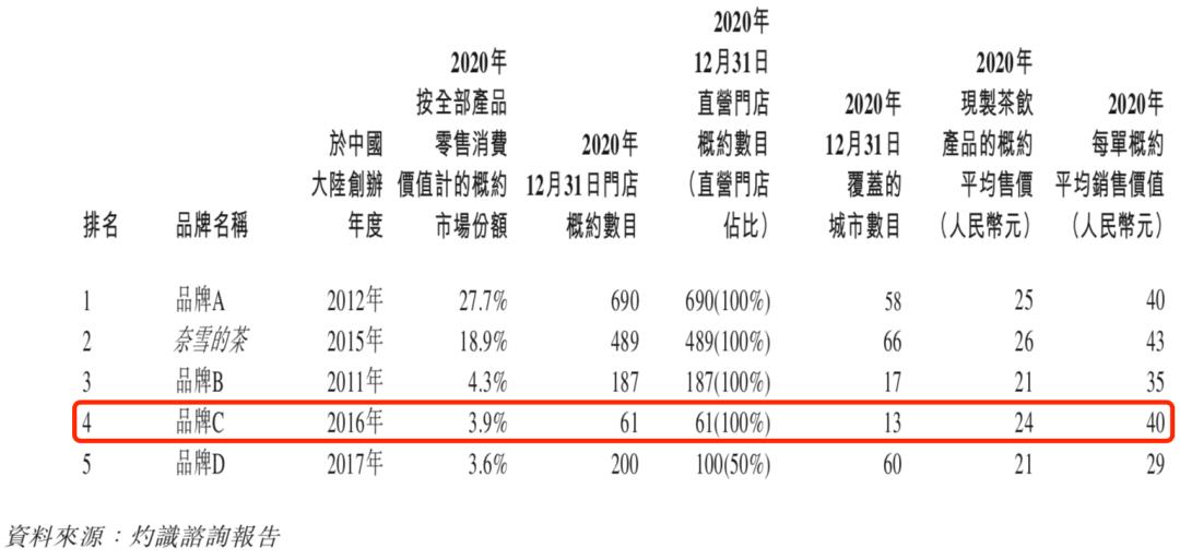 乐乐茶好喝还是喜茶好喝,是喜茶干净还是茶百道干净