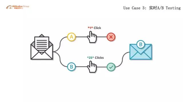 阿里云实时计算blinkwatermark,阿里flink教程