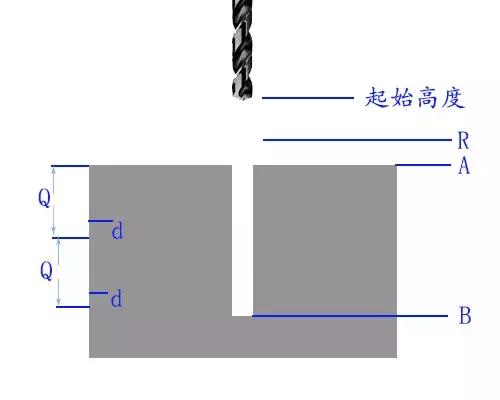 cnc首次啄钻,cnc加工304钻孔的技巧