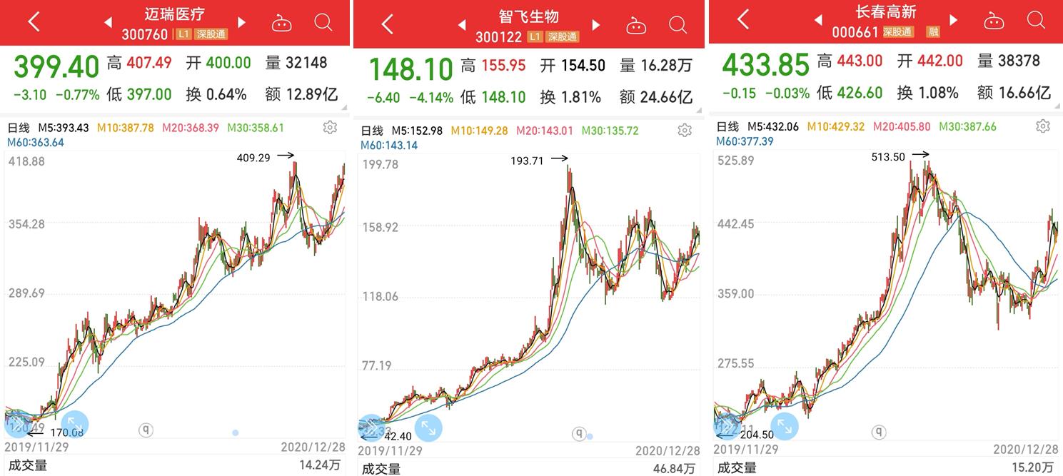 a股各行业值得长期投资的龙头股,各个热门科技概念十大龙头股