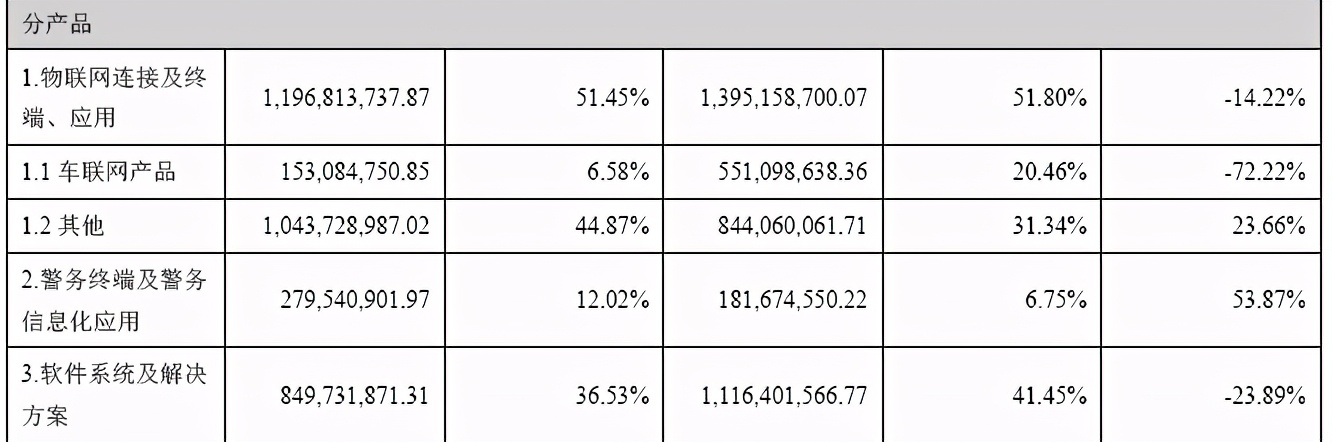 高新兴一季度净利润,高新兴业绩亏损还可买吗