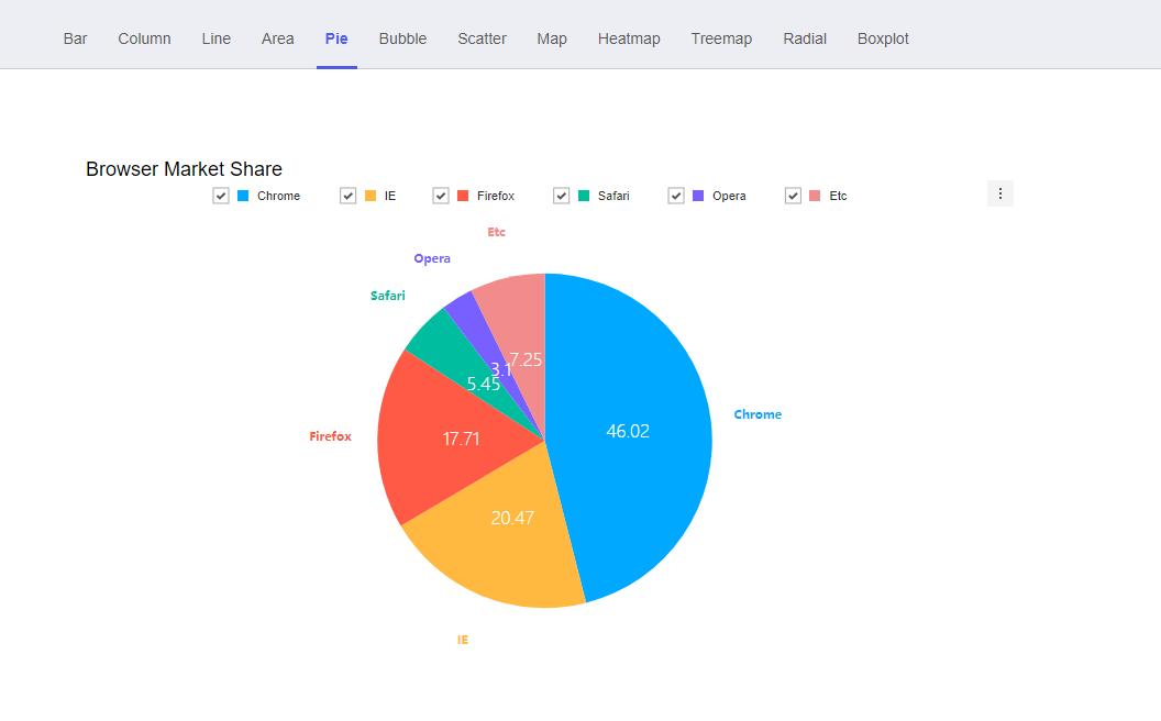 强悍的编辑器tui.editor，丰富的Web组件家族TOASTUI