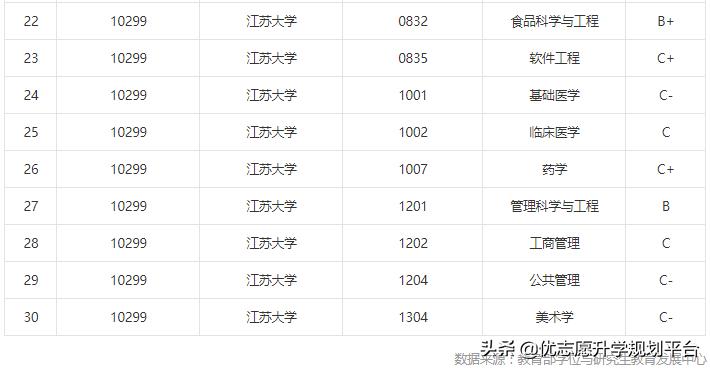 临床医学各高校在江苏录取分数线,南京医科大学临床医学江苏分数线
