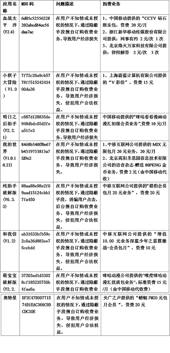 手机被盗高额话费怎么处理,如何防止盗话费