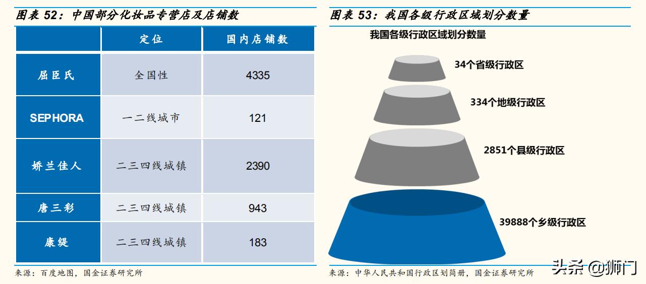 资生堂化妆品变化史,资生堂化妆品前景