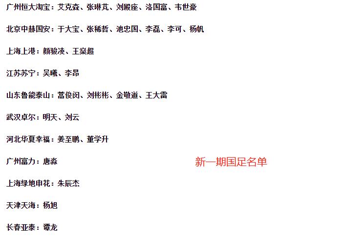 国足新星计划,国足最新归化球员名单