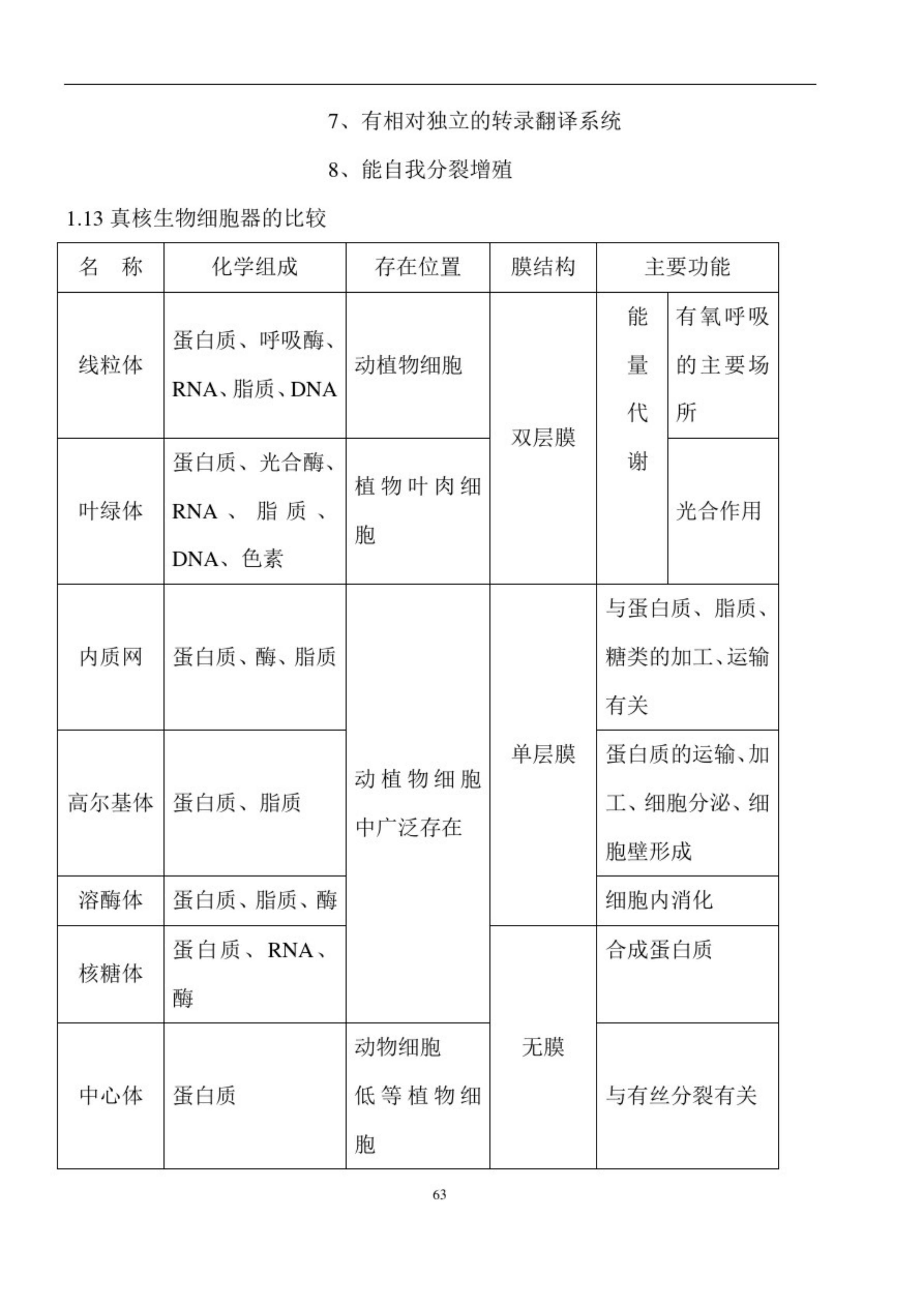 学考生物必背资料,2023高考生物一轮复习资料电子版