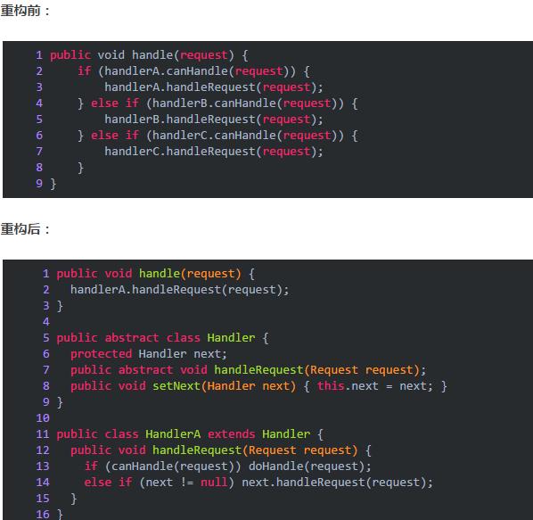 如何解决代码中if…else过多的问题