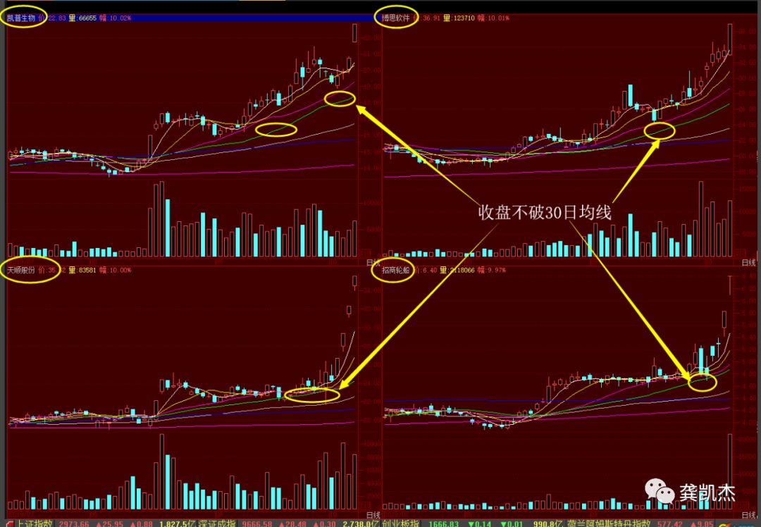 下周股市操作策略,下周策略选股公式