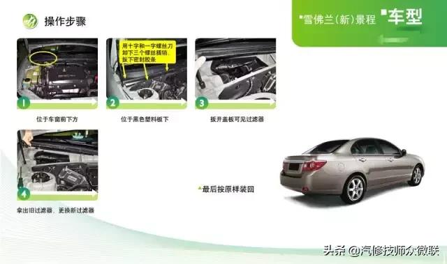 比亚迪宋plus空调滤芯在什么位置,众泰z700空调滤芯在什么位置图片