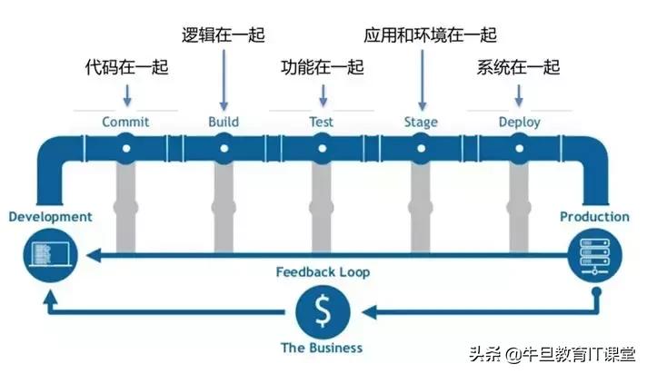 微服务：致传统企业朋友——不够痛就别微服务，有坑（重量级）！