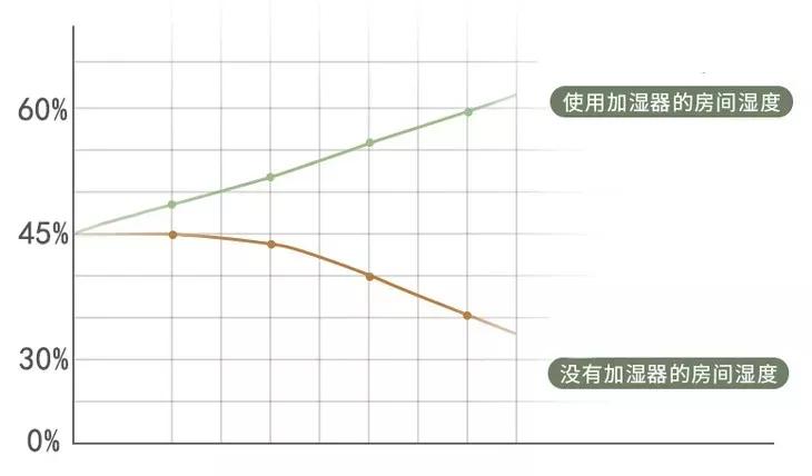 戴森最新款空气净化风扇,戴森循环扇