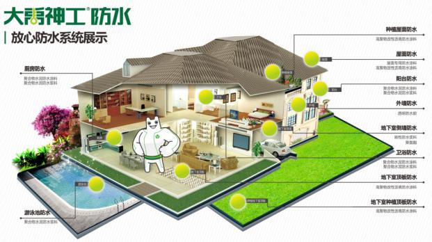 大禹防水材料专业防水,大禹防水和大禹神工防水的区别