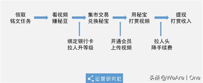传销App霸占榜首14天,刷视频就能“月入百万”?