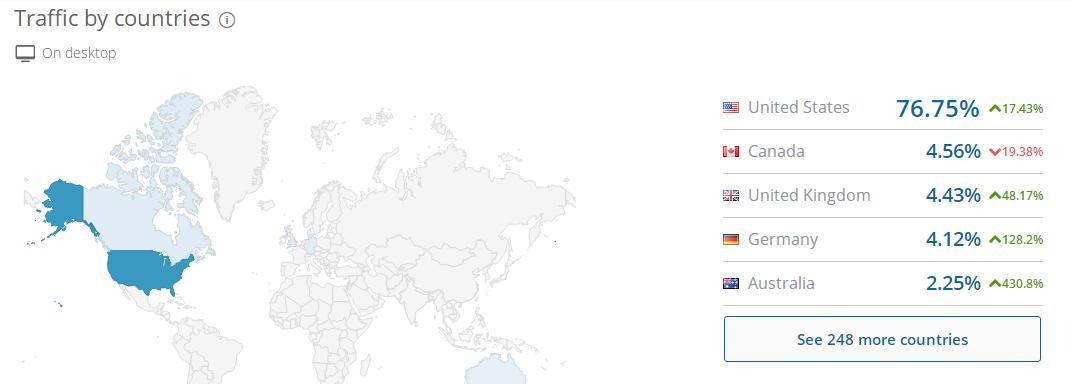 假发分享大全,国外假发推广网站有哪些