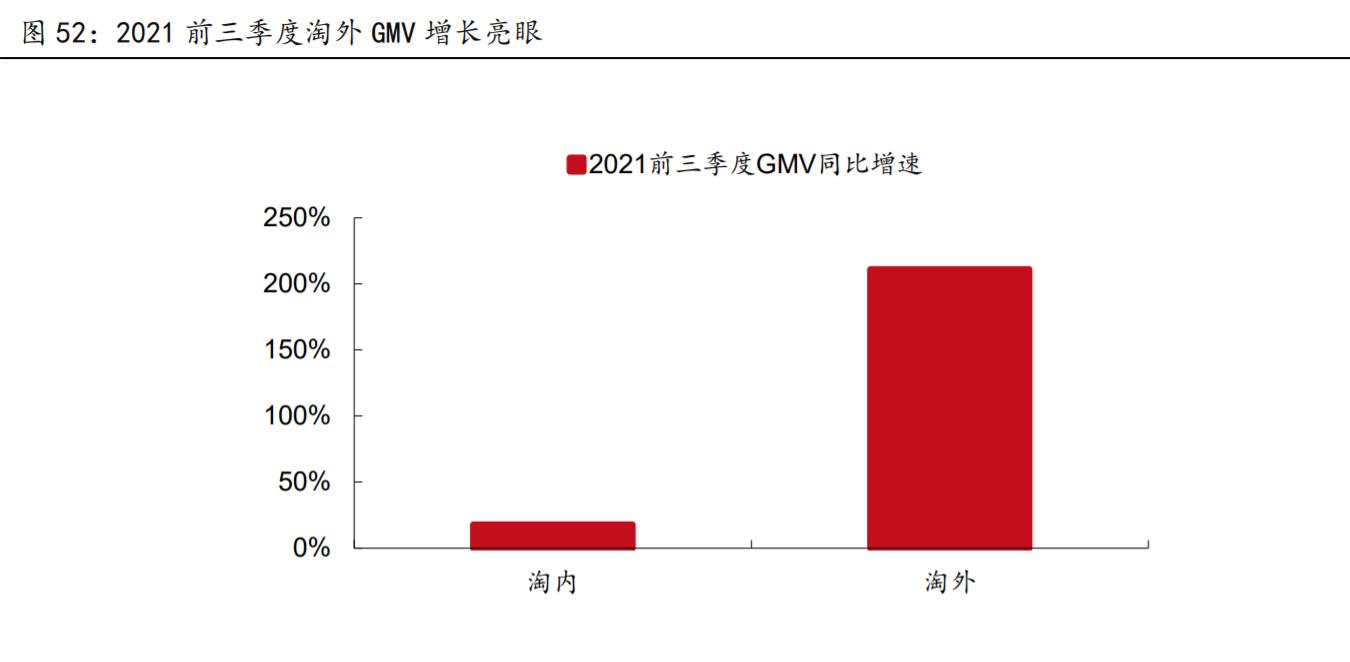 壹网壹创电商代运营龙头,壹网壹创电商服务行业分析