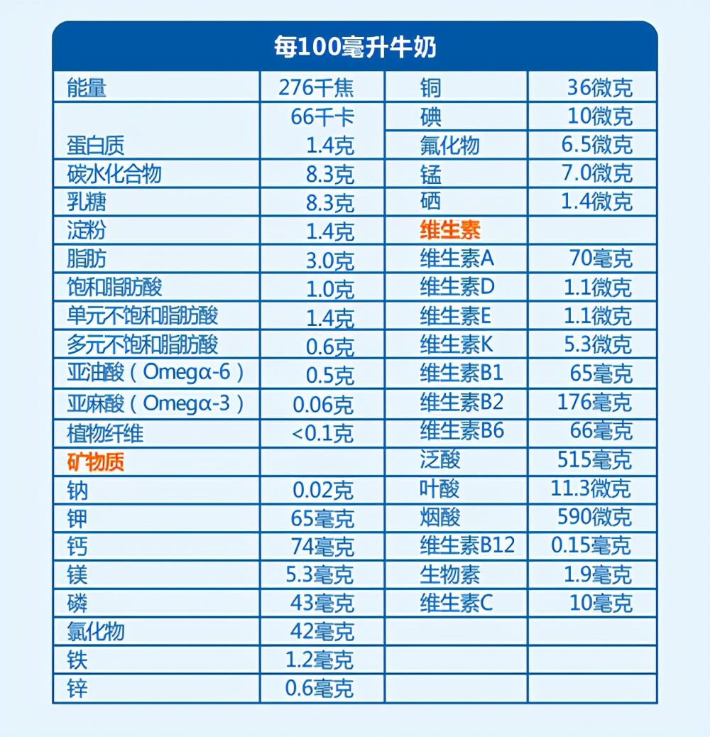 奶粉贵跟便宜的差别在哪里,奶粉越贵营养越高就越好吗