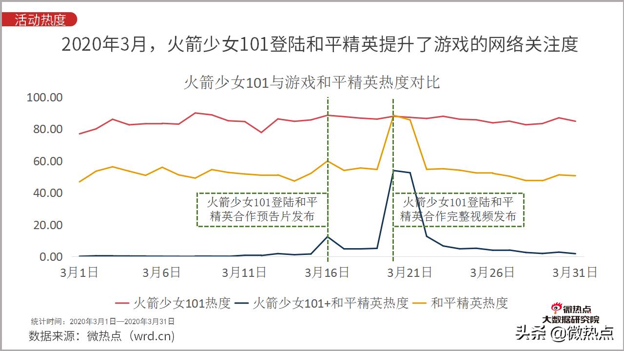 2020年5月手游市场分析报告,2021年全国手机游戏热度排行榜