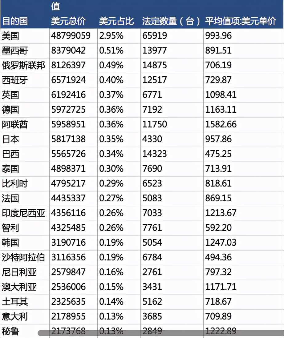 海关数据的应用价值有哪些,海关数据的作用