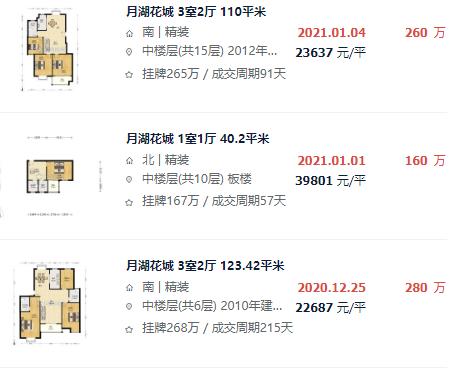 盐城哪个区域要涨价,盐城这两年房子还会涨价吗